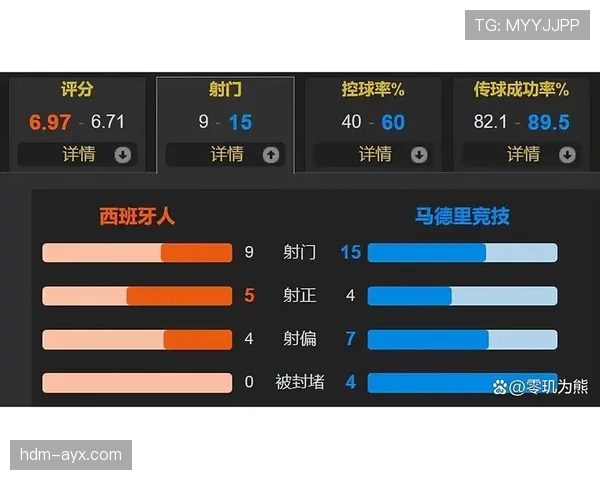 马竞战术体系防守侧重，是否面临进攻转化效率制约趋势